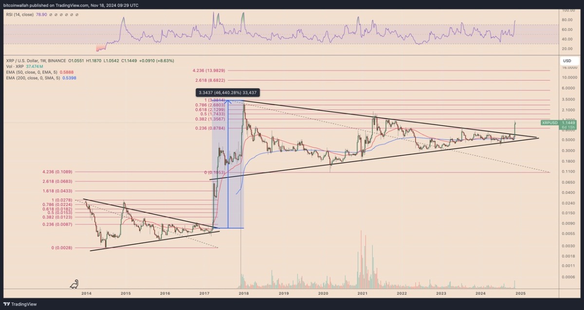 Moneda XRP