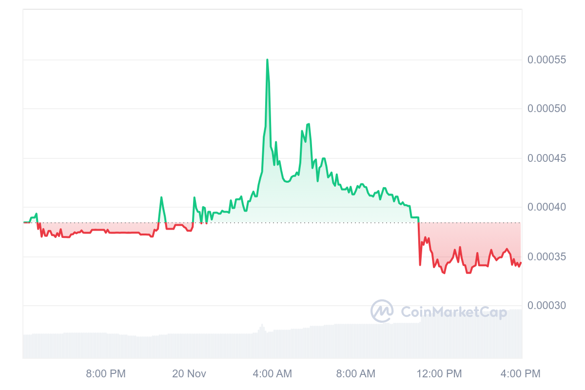 Altcoin