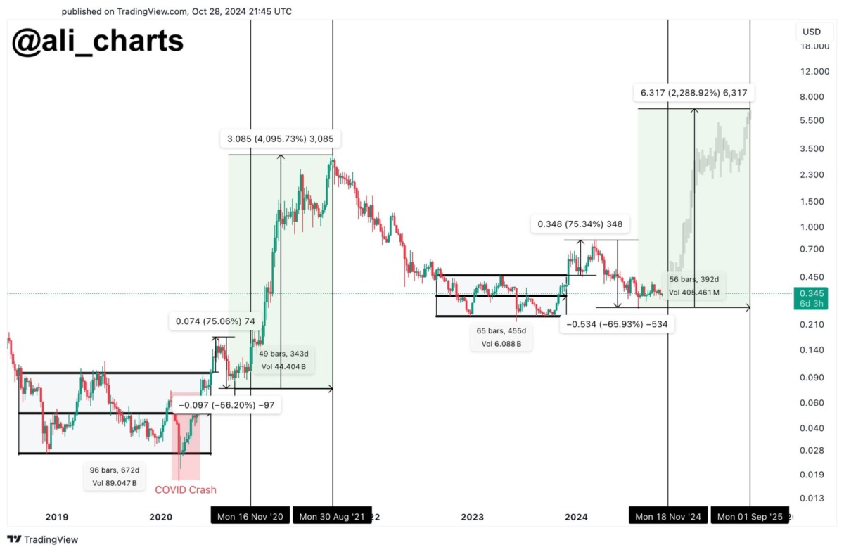 Altcoin