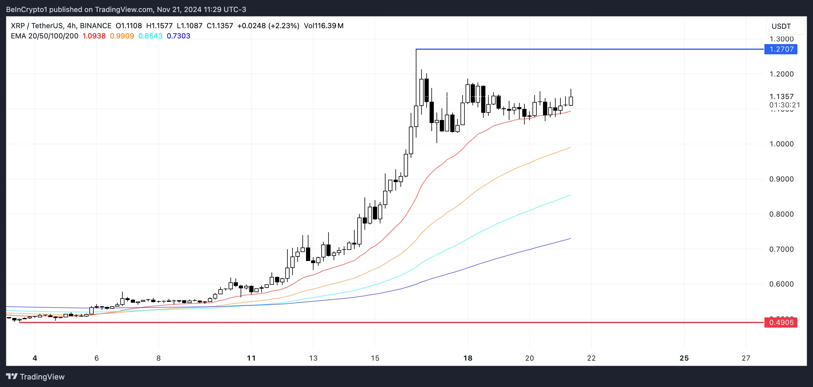 Análisis de precios XRP.