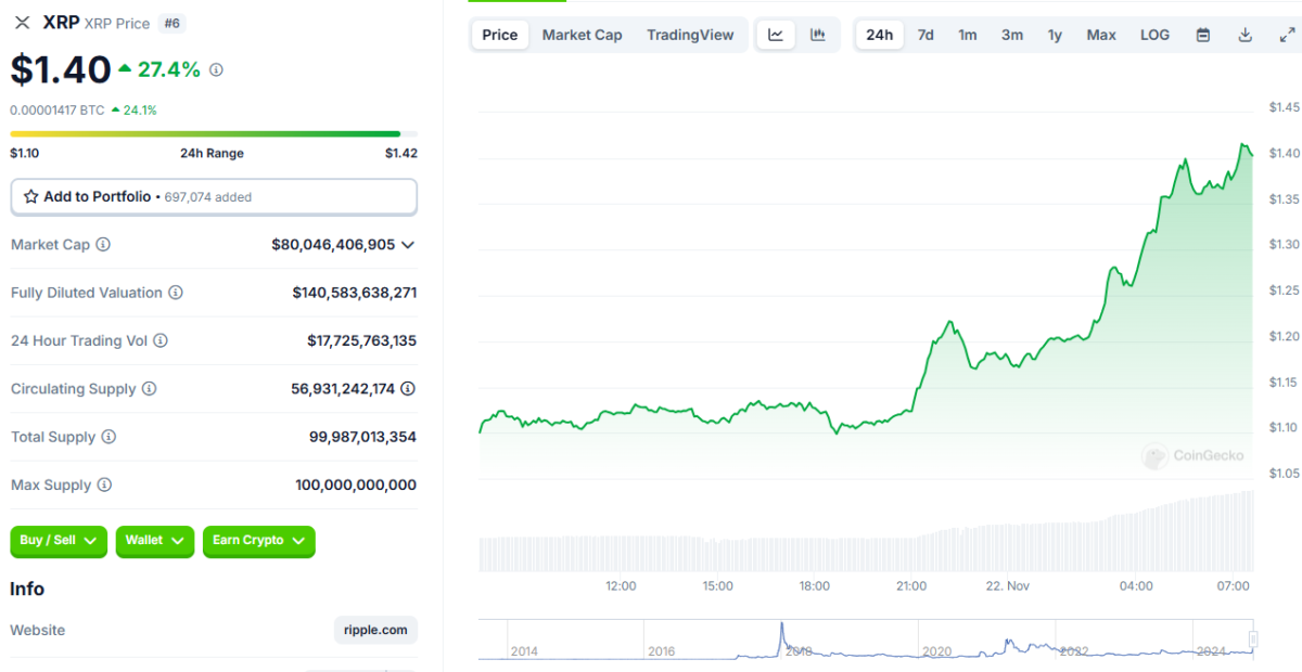 El mercado criptográfico está viviendo momentos históricos: ¡aquí está la situación más reciente!