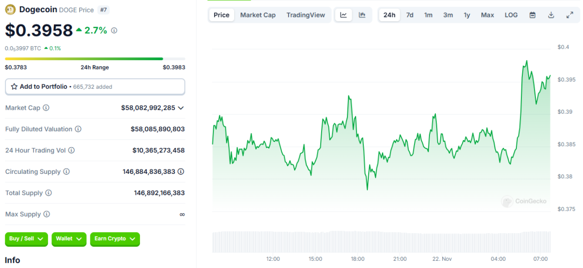 El mercado criptográfico está viviendo momentos históricos: ¡aquí está la situación más reciente!