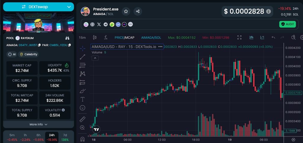 President EXE y $AIMAGA: IA que impulsa la influencia digital