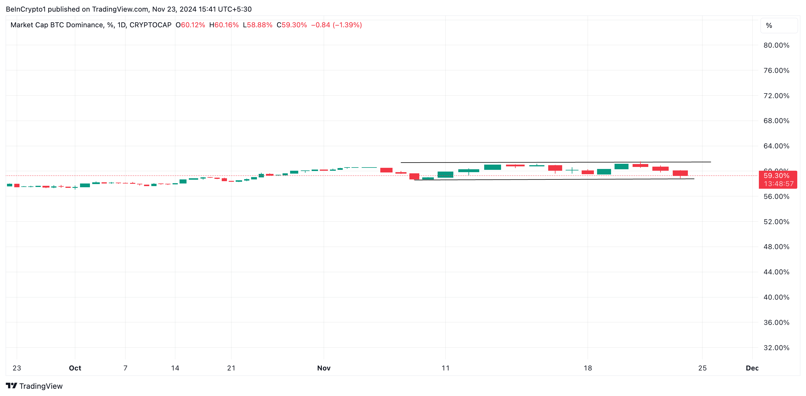 Dominio de Bitcoin.