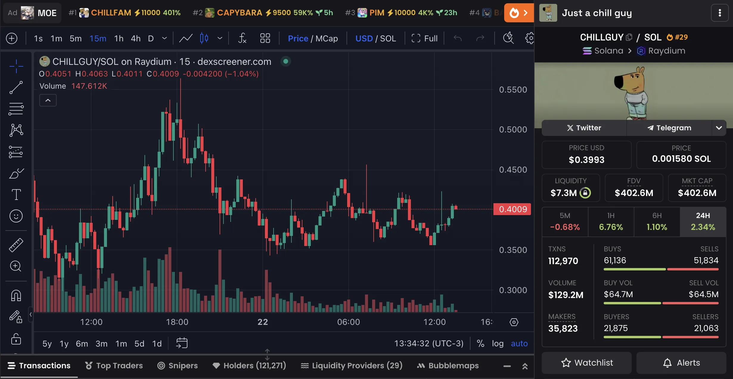 Gráfico de precios de CHILLGUY y datos de mercado.