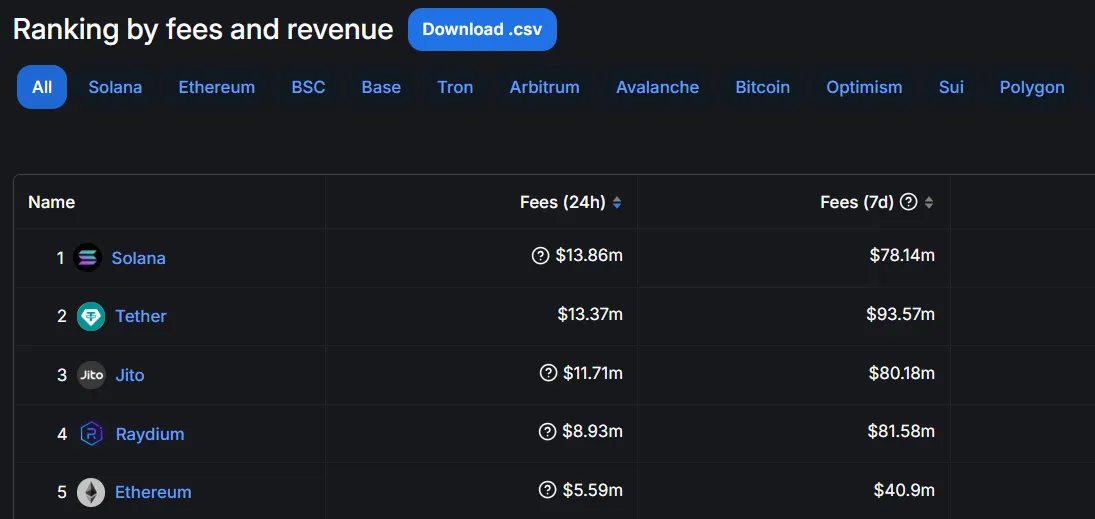 Las 5 principales plataformas criptográficas por tarifas