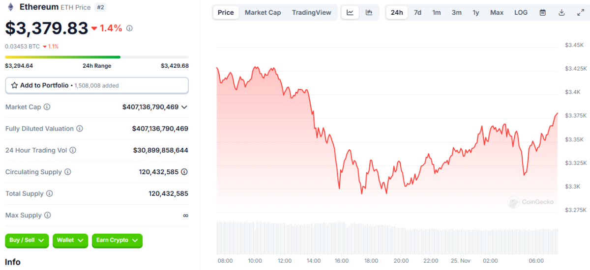 Corrección en el mercado criptográfico: ¡Aquí está la última situación en BTC y Altcoins!