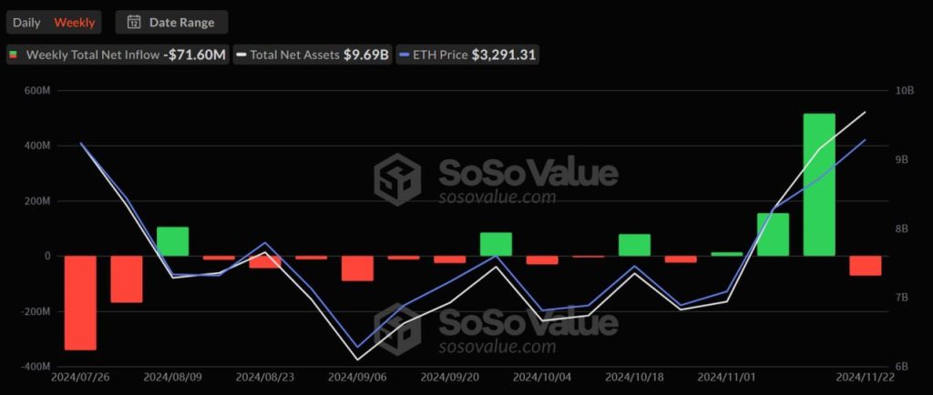 Las entradas de ETF al contado de Bitcoin alcanzaron un récord de $ 3,38 mil millones