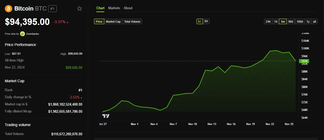 Tendencia del precio de BTC