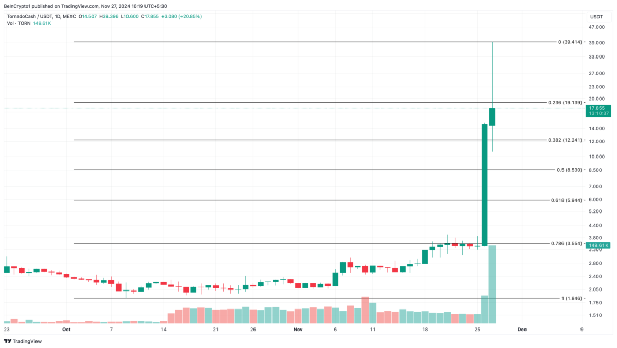 Altcoin