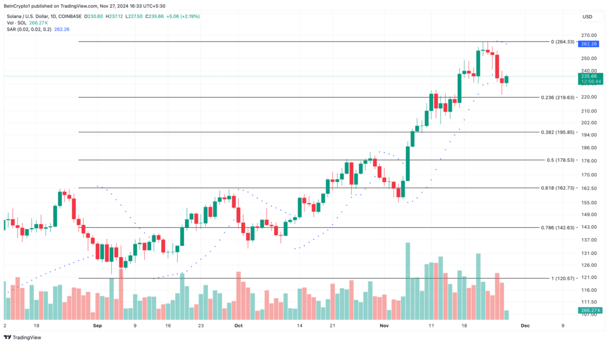 Altcoin