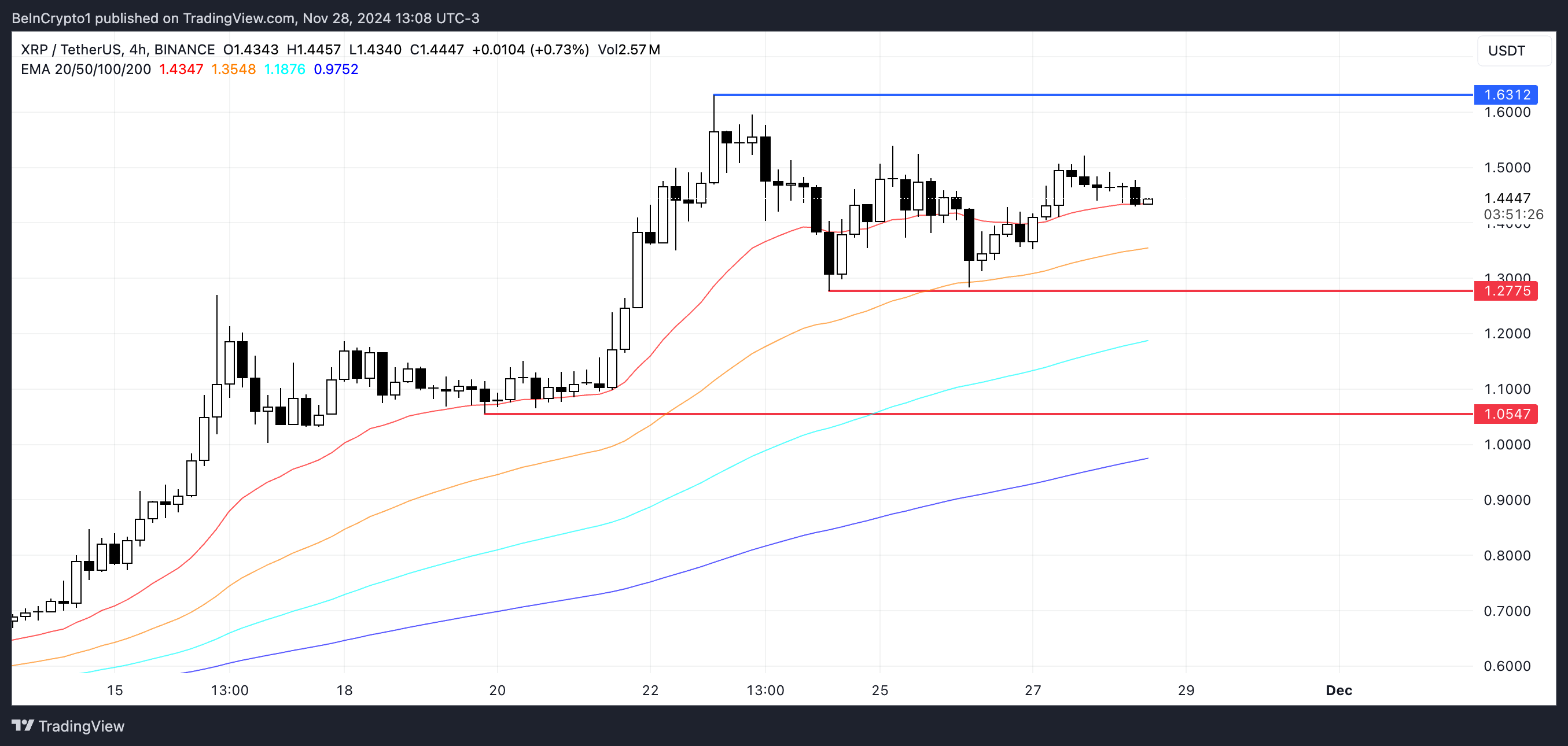 Análisis de precios XRP.