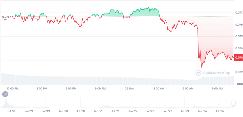 binance