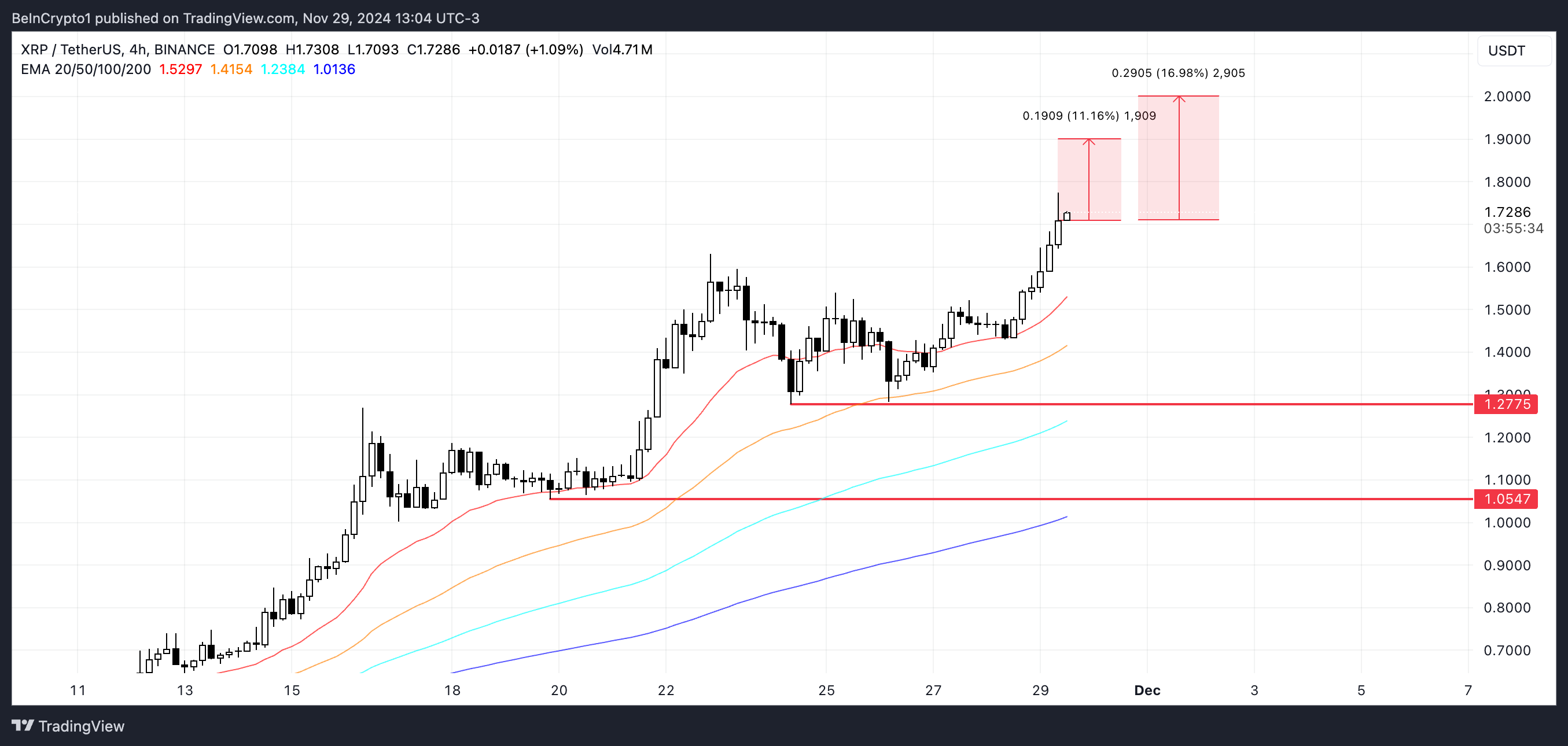 Análisis de precios XRP.