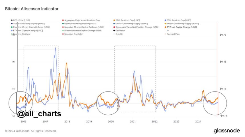 Ethereum continúa teniendo un rendimiento inferior al de BTC 