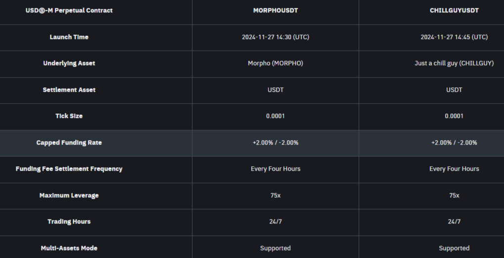 binance