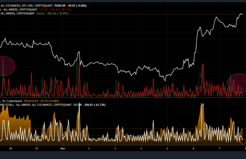 Bitcoin miner outflow.