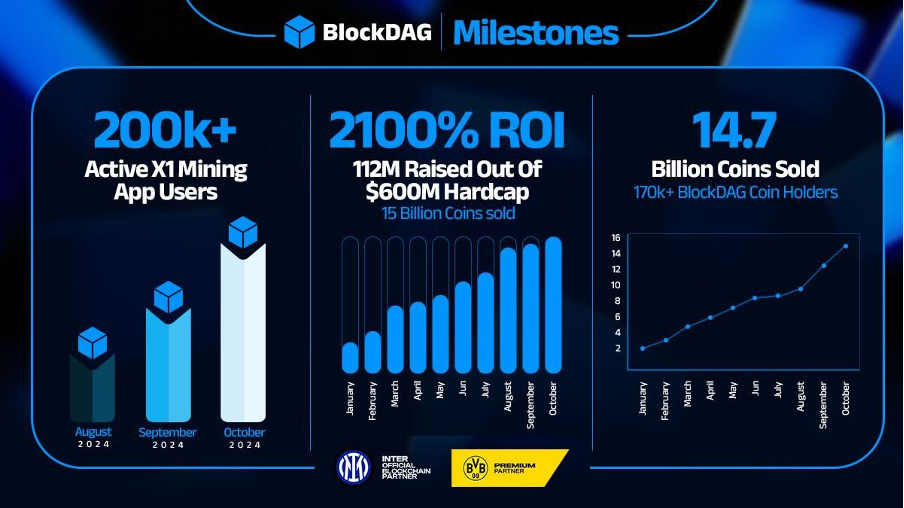 BlockDAG contra los gigantes: ¿BlockDAG está superando a Bitcoin y Ethereum con su tecnología híbrida y una explosión de precios del 2100%?