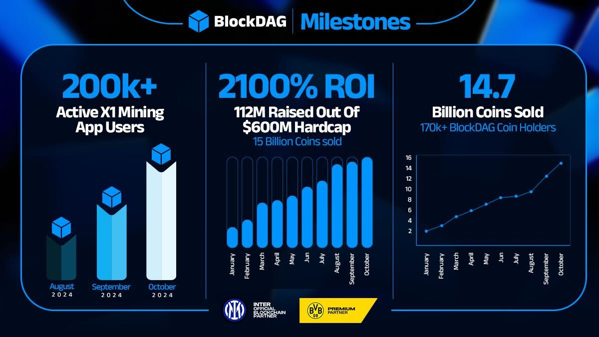 La tecnología híbrida de BlockDAG eclipsa a Bitcoin y Ethereum