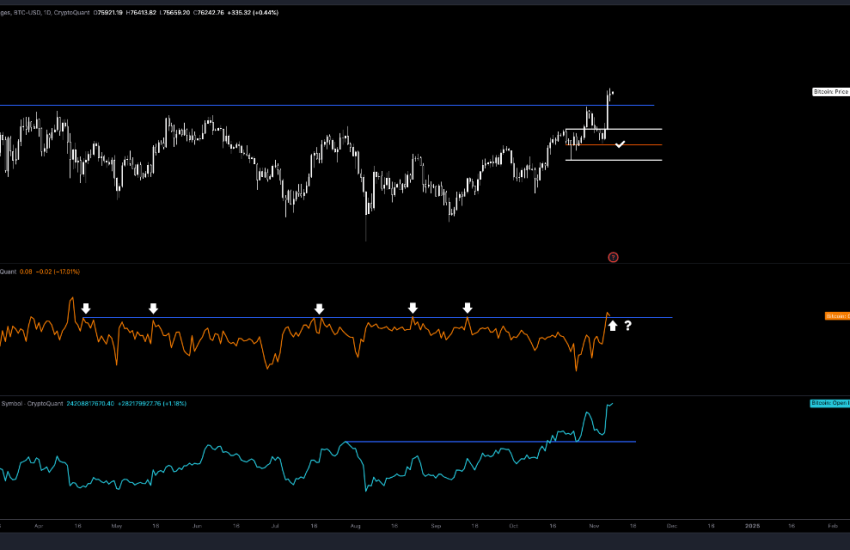 Bitcoin price analysis.