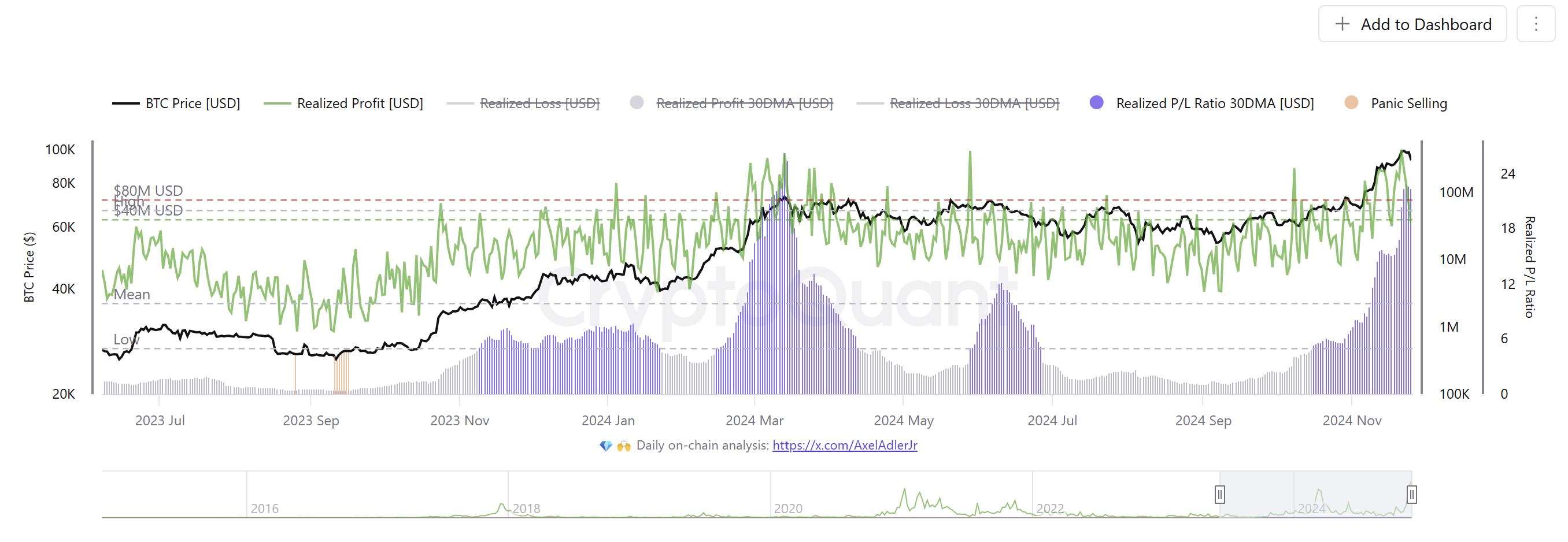 Criptomonedas, Reserva Federal, Banco Central, Precio de Bitcoin, Regulación de Bitcoin, Mercados, Intercambio de criptomonedas, Tasa de interés, Mercados BTC