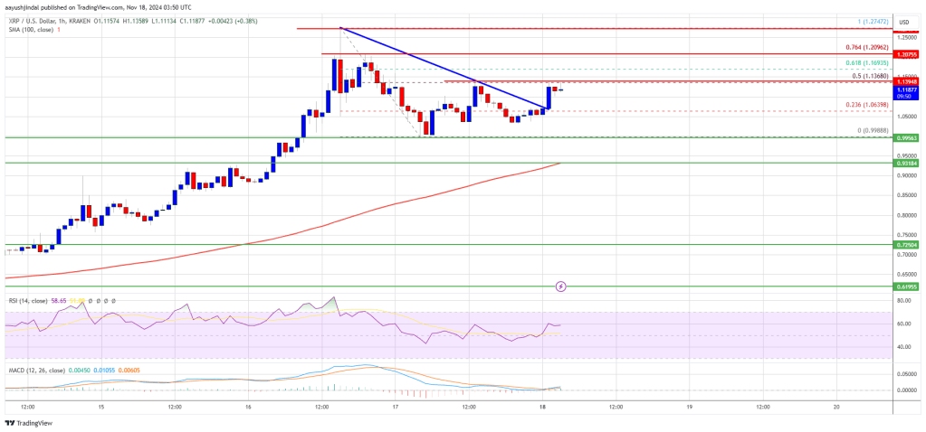 Precio XRP