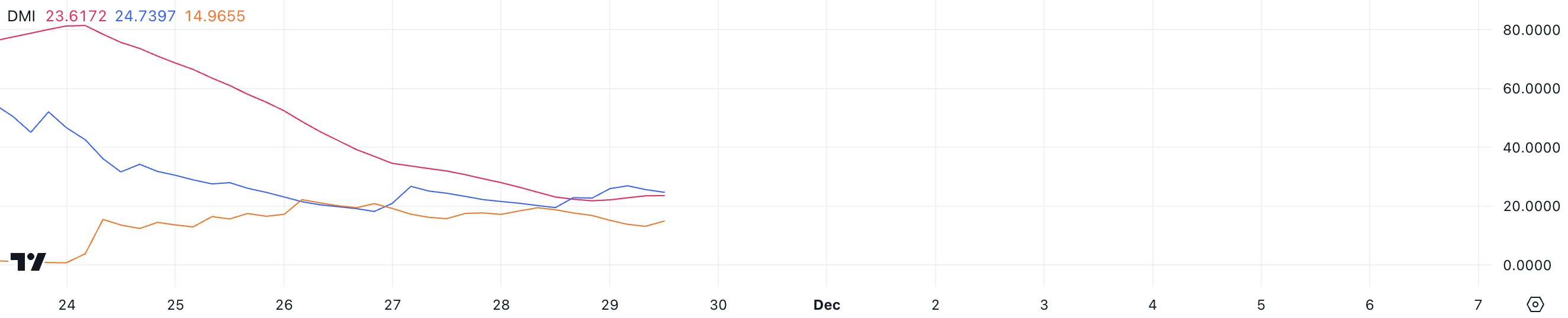 DMI XLM.