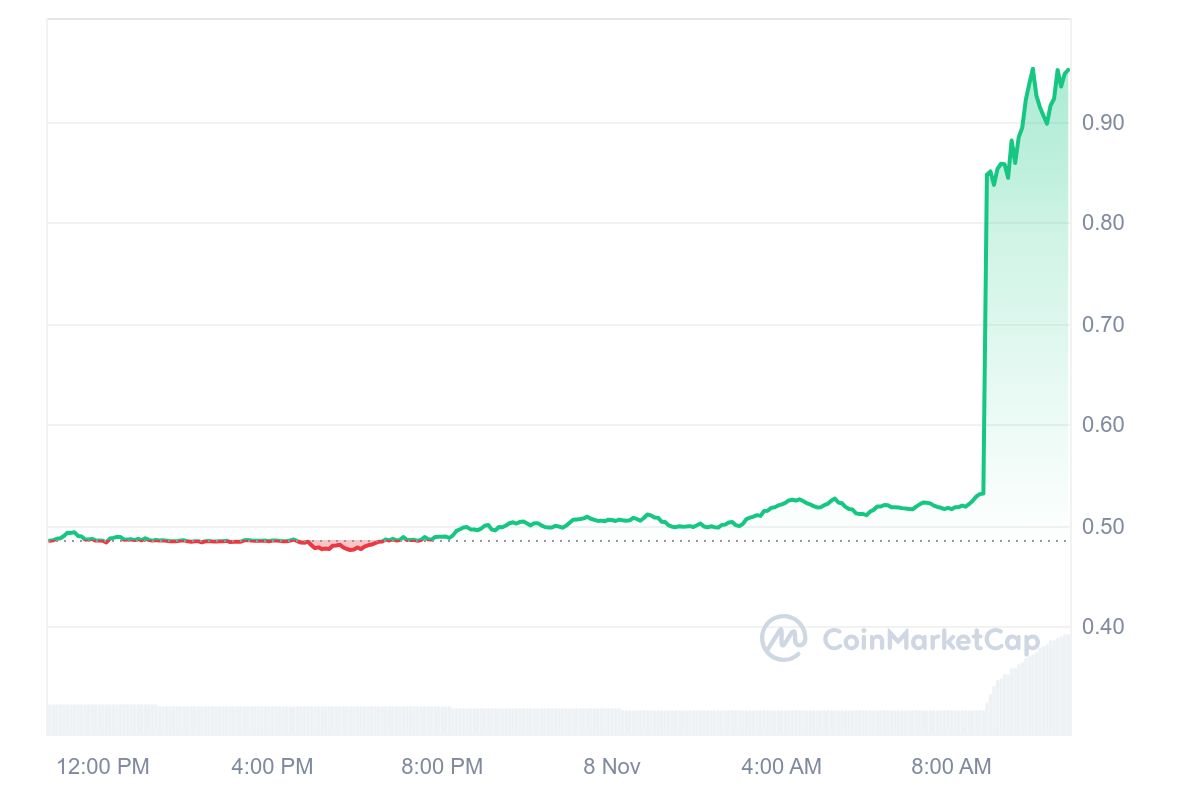 Altcoin