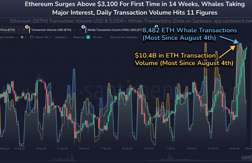 Ethereum Volume