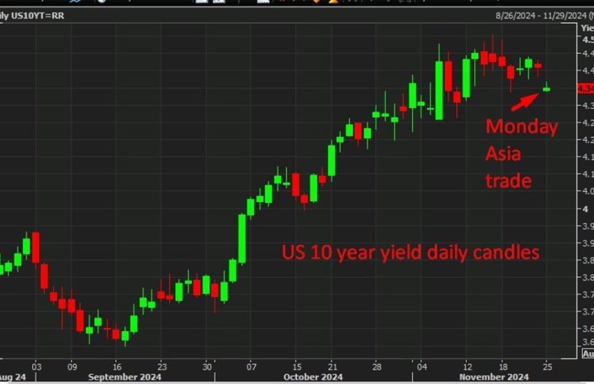 ForexLive Noticias FX de Asia-Pacífico: Caen los rendimientos del Tesoro de EE.UU., cae el USD