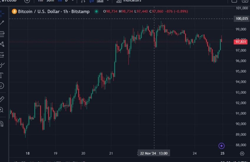 ICYMI – Cboe lanzará opciones de ETF de Bitcoin liquidadas en efectivo a partir de la próxima semana