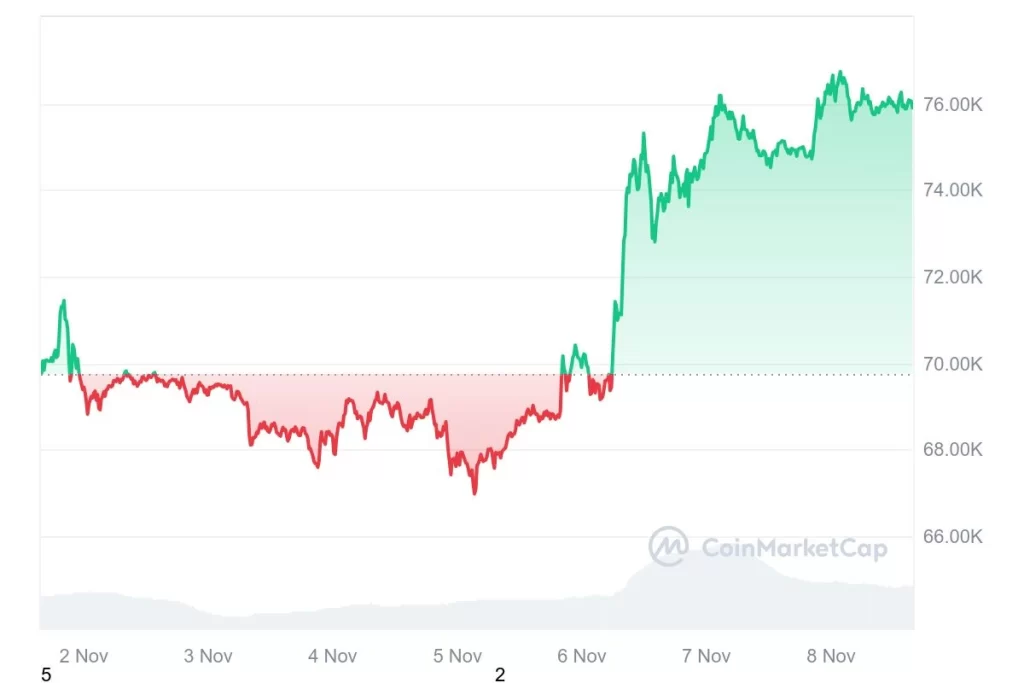 gráfico cmc