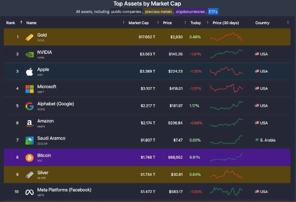 Descripción general del mercado (del 11 al 17 de noviembre): las altcoins aumentan a medida que los hitos de Bitcoin marcan una semana histórica