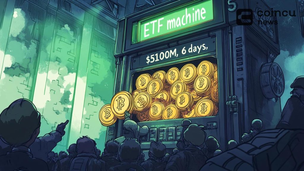 Las entradas de ETF al contado de Bitcoin alcanzaron los 510 millones de dólares, marcando una racha de seis días