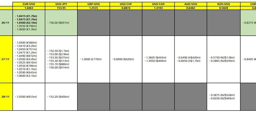 Las opciones FX vencen el 26 de noviembre a las 10 a. m. hora del este