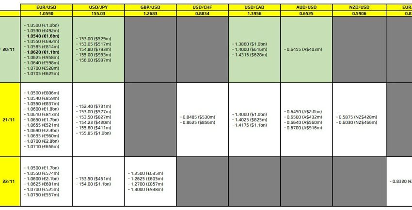 Las opciones de divisas vencen el 20 de noviembre a las 10 a.m. hora del este