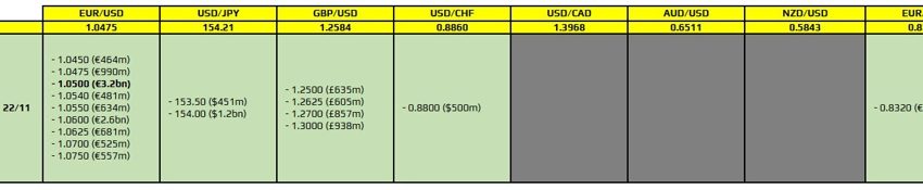 Las opciones de divisas vencen el 22 de noviembre a las 10:00 a.m. hora del este