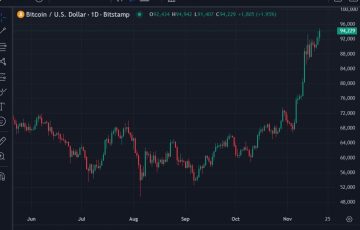 Las opciones del ETF de bitcoin de BlackRock apuntan a que el par BTC/USD alcanzará los 176.000 dólares en 2026