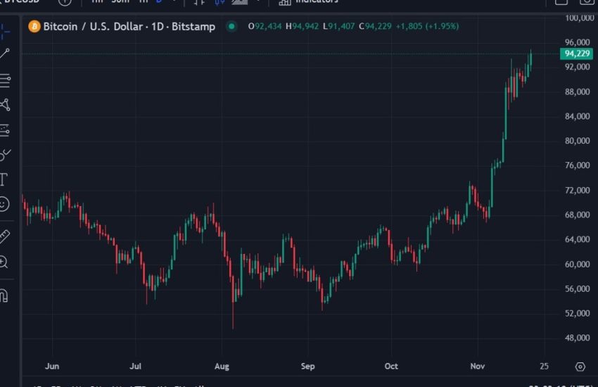 Las opciones del ETF de bitcoin de BlackRock apuntan a que el par BTC/USD alcanzará los 176.000 dólares en 2026