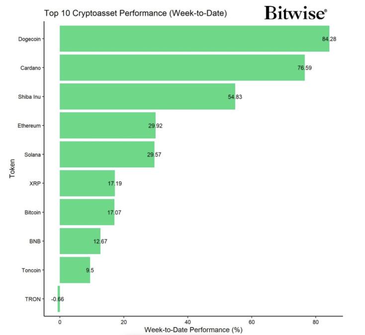 Altcoin