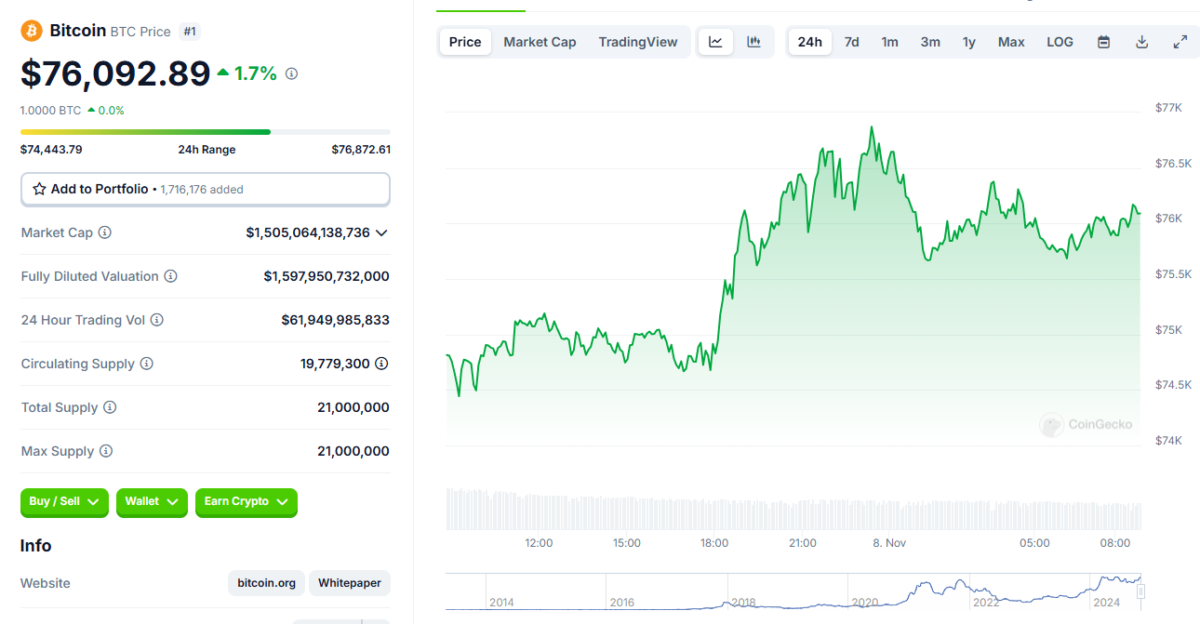 Revisión del mercado: ganadores y perdedores de las criptomonedas