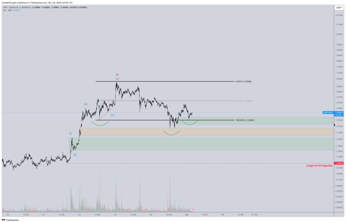 Moneda XRP