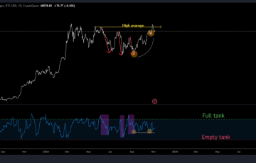 Bitcoin (BTC) price chart.