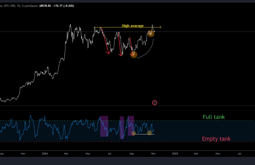 Bitcoin (BTC) price chart.