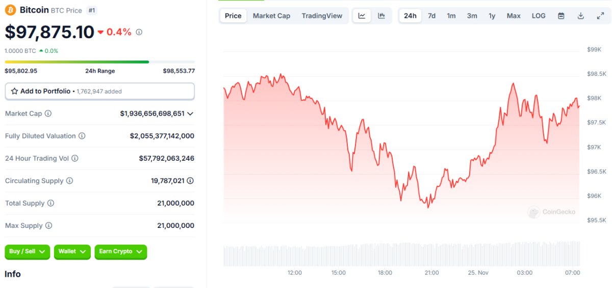 Corrección en el mercado criptográfico: ¡Aquí está la última situación en BTC y Altcoins!