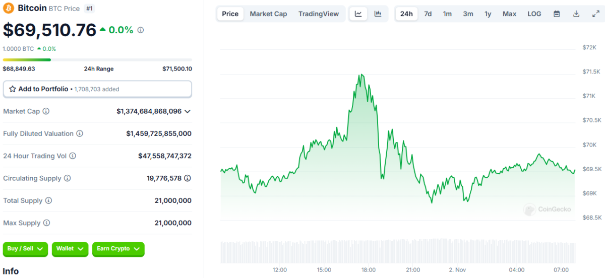 El mercado criptográfico tiembla: ¡aquí están los ganadores y perdedores del día!