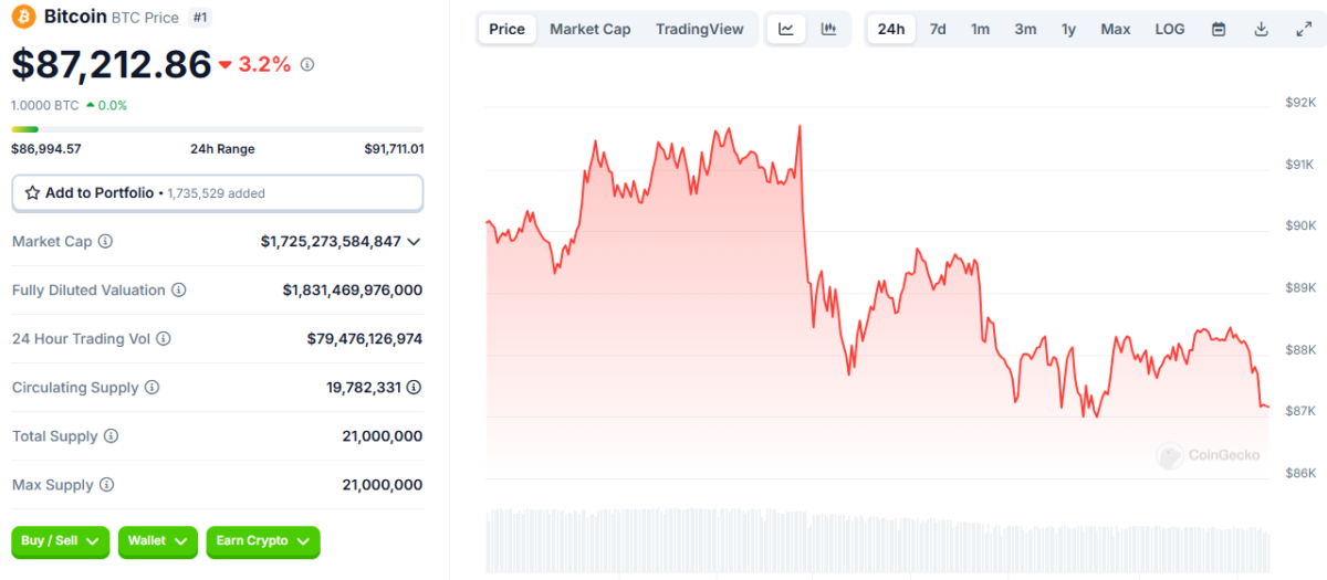 Ola de corrección en el mercado criptográfico: ¡aquí están los riesgos y oportunidades!