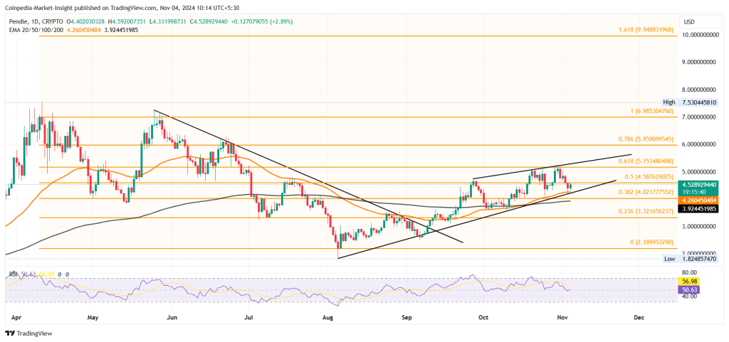 Potencial oculto: ¡el precio de esta altcoin se ha disparado y es posible que vengan más!