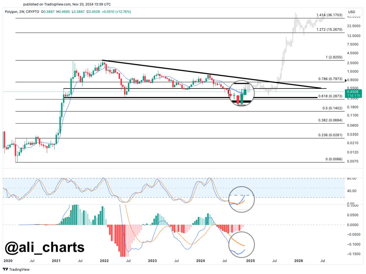 Altcoin