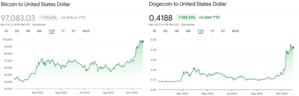 Moneda DOGE